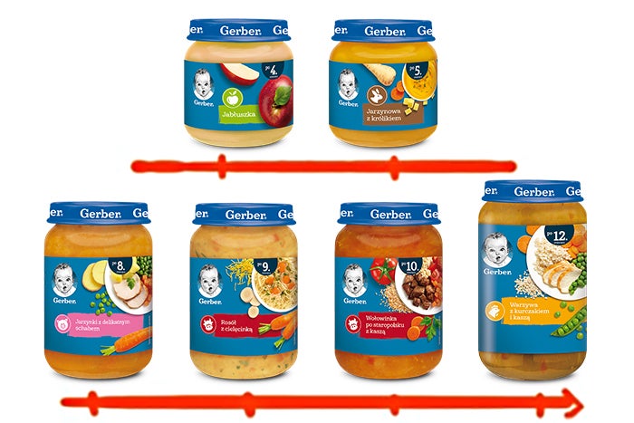 banner gerber