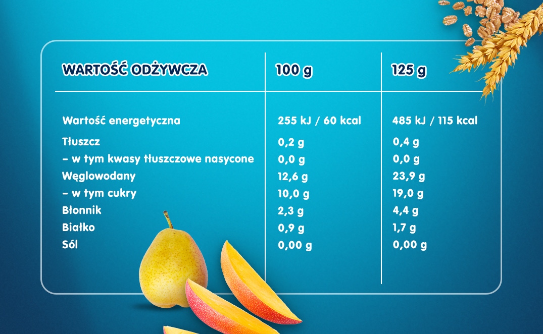 gruszki mango i trzy zboza tabela