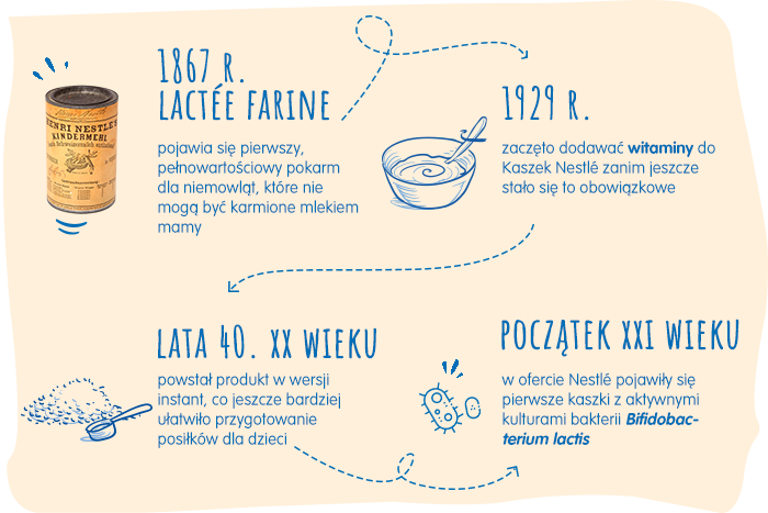 history of porridge