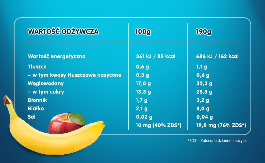 jablka_banany_twarozek_tabela