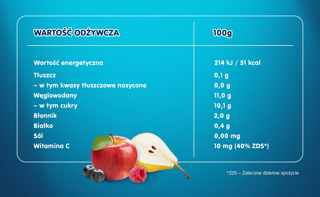jablko gruszka malina jagoda tabela wartosci