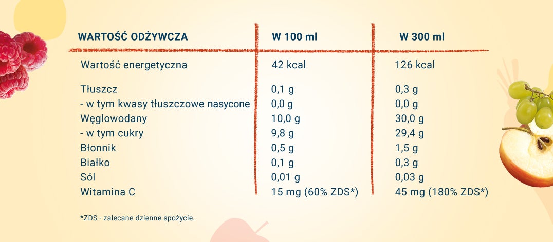 jablko winogrona malina aronia tabela wartosci