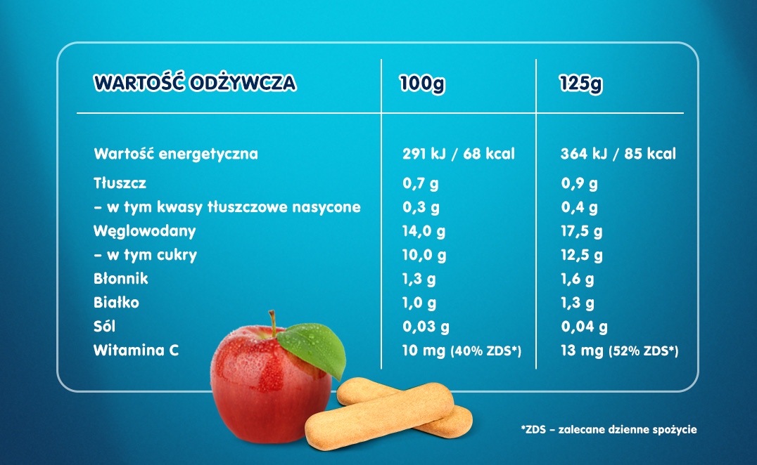 jabluszka_z_biszkoptem_-_tabela