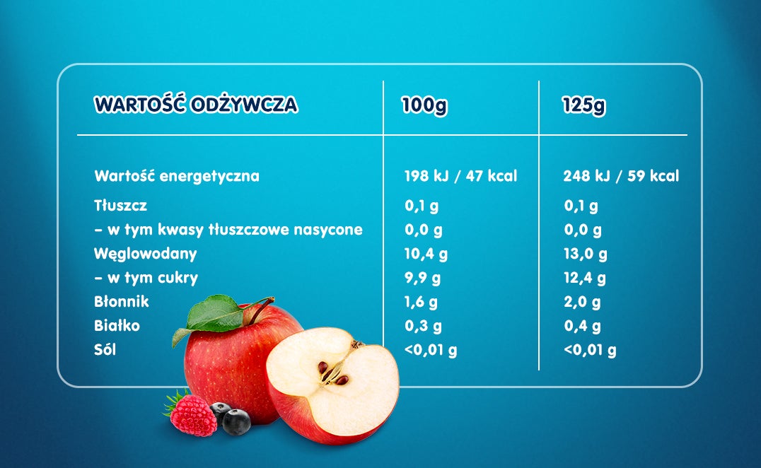 jabluszka_z_owocami_lesnymi_-_tabela