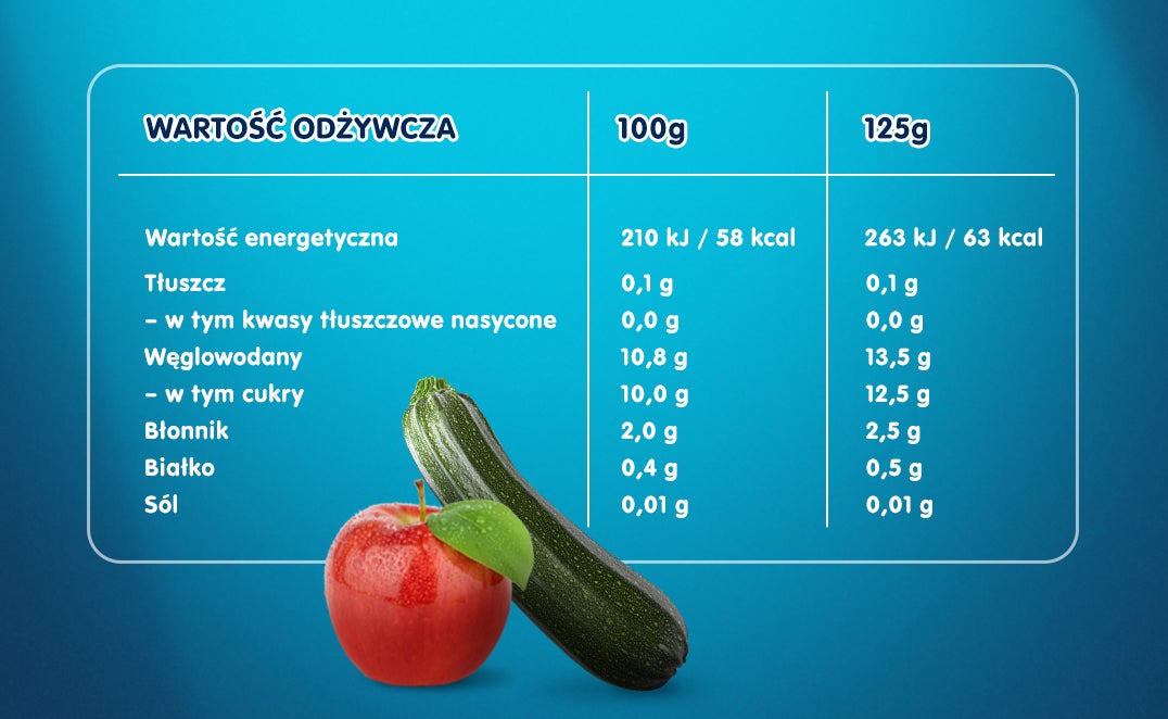 gerber jabluszko z cukinia tabela