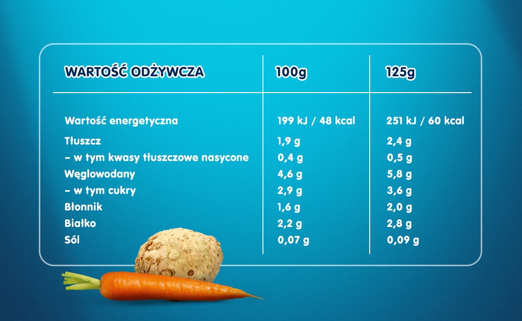 gerber jarzynki z krolikiem tabela