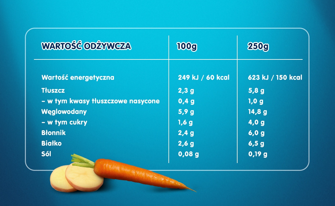 Gerber Zupka jarzynowa z kurczakiem i kluseczkami tabela