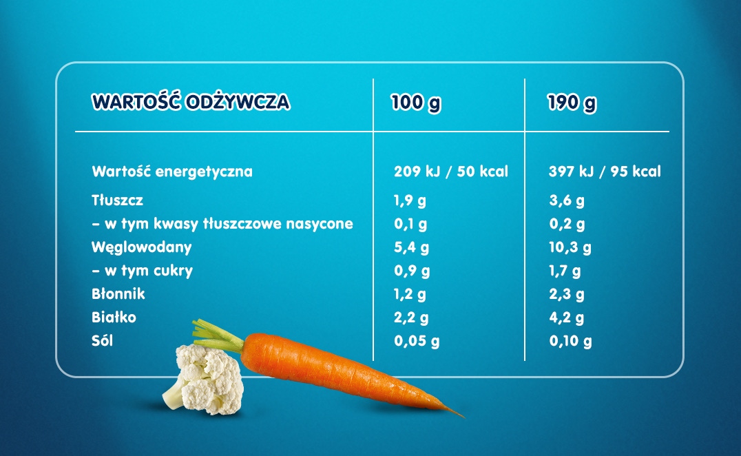 kalafiorowa_tabela