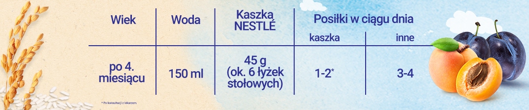 tabela-karmienia-Nestlé-Kaszka-mleczno-ryżowa-Morela-Śliwka