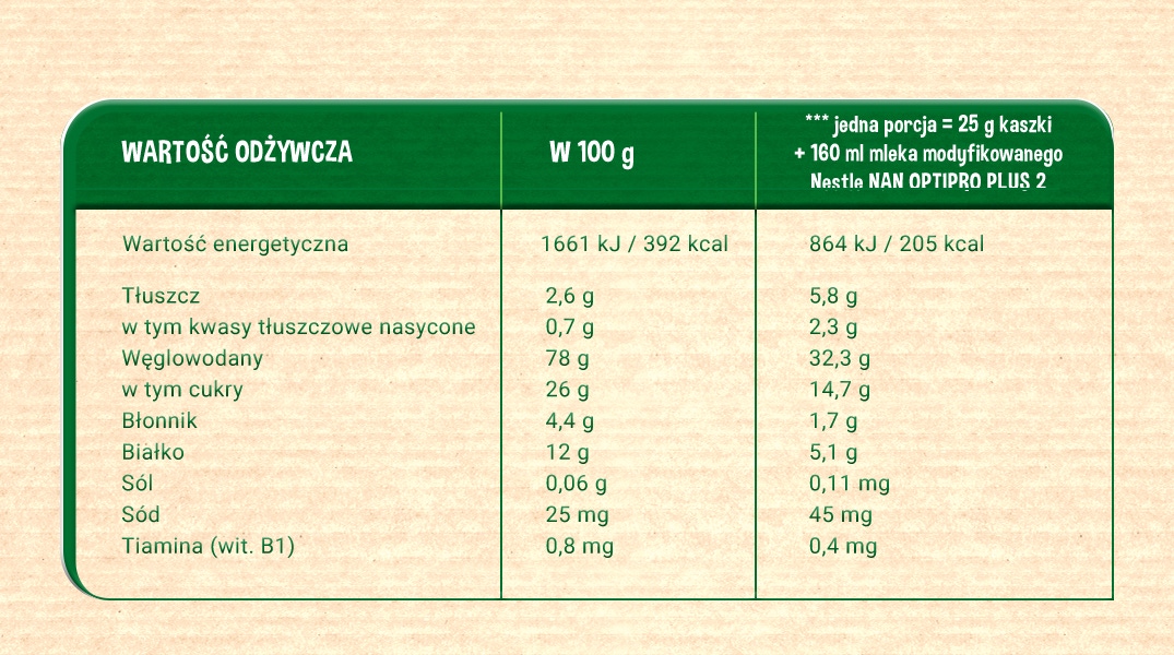 Gerber Organic Kaszka pszenno-owsiana z waniliową nutką tabela