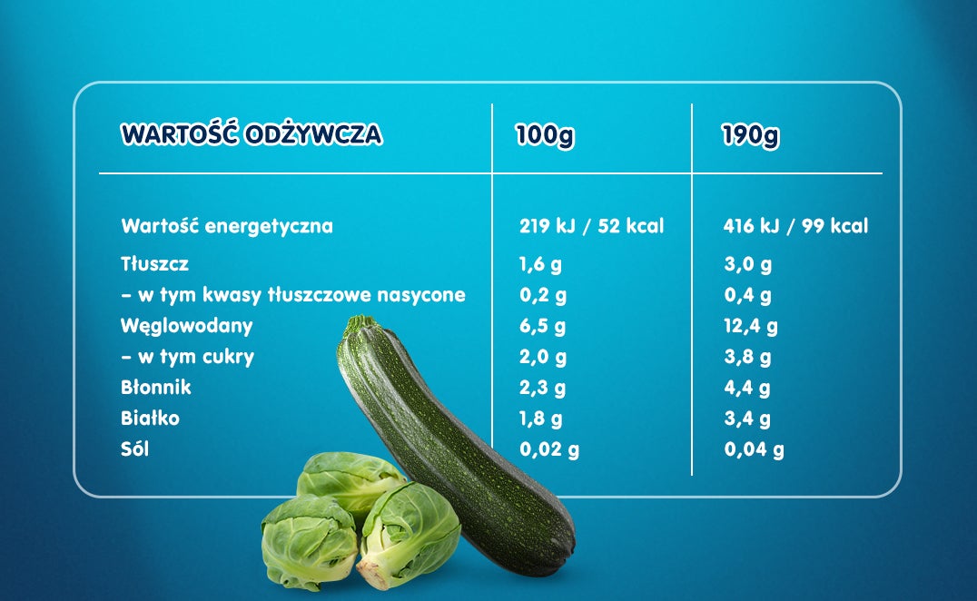 krem_z_zielonych_warzyw_-_tabela