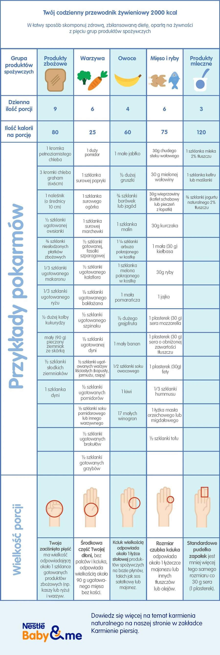 Stay healthy menu planner