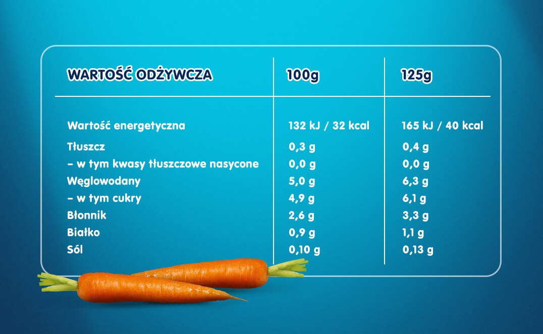 tabela wartosci marchewka