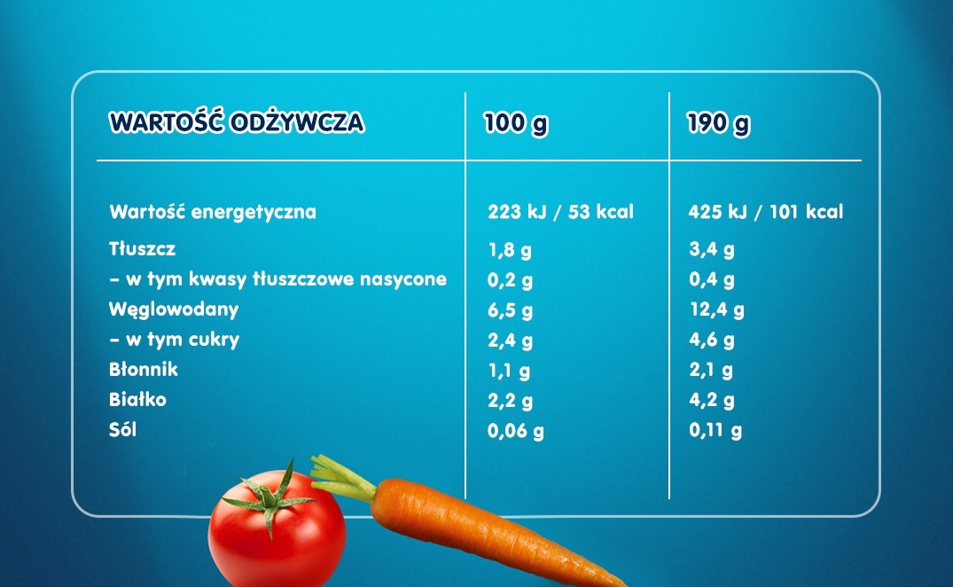 Mintaj z warzywami - tabela wartości