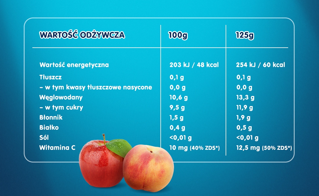 mus jablkowy tabelka