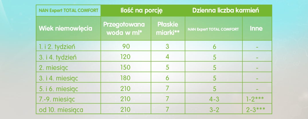 nan_comfort_tabela_karmienia_0
