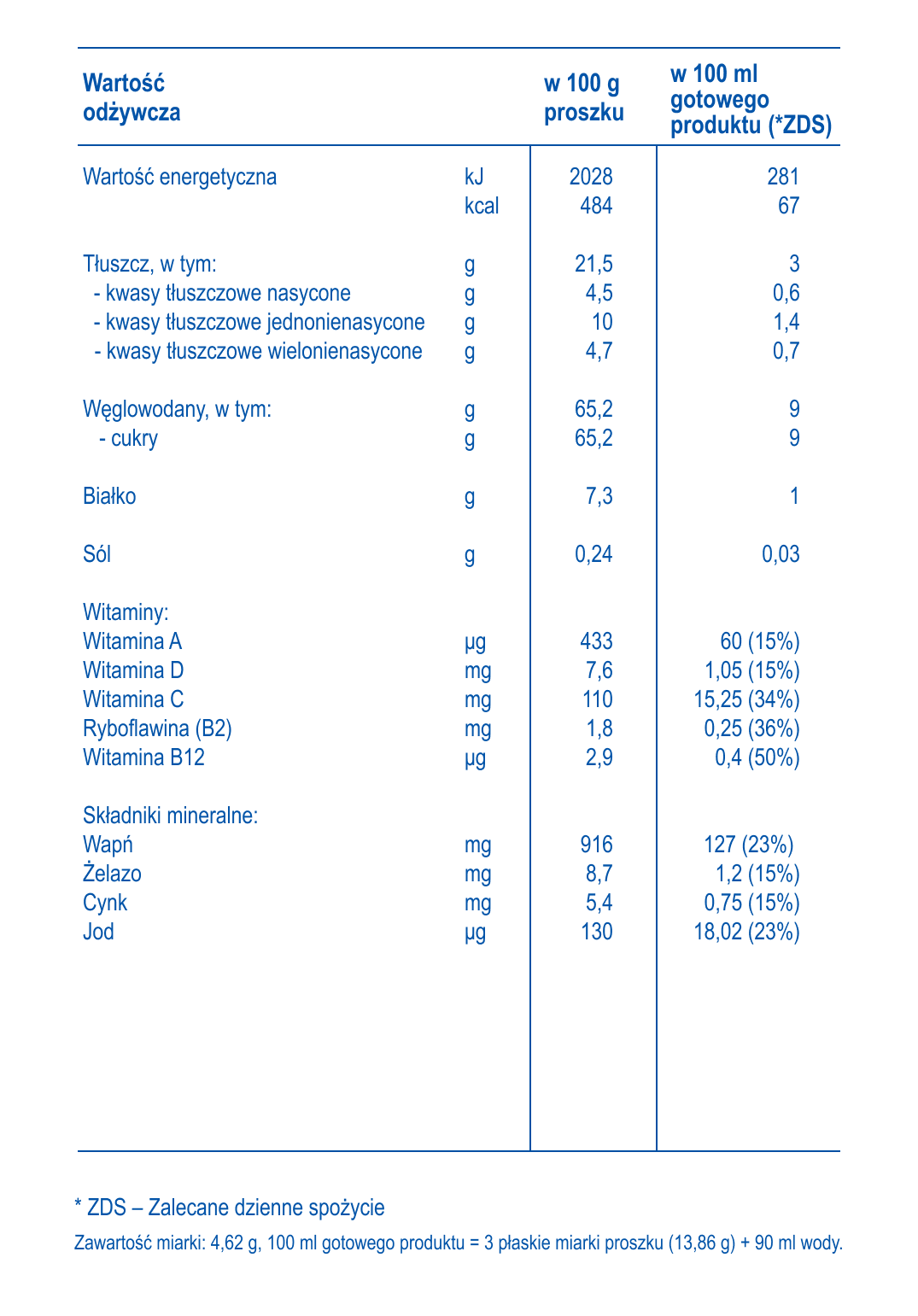 Wartości odżywcze NAN OPTIPRO Plus 4