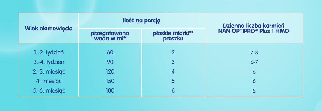 NAN OPTIPRO® Plus 1 HMO