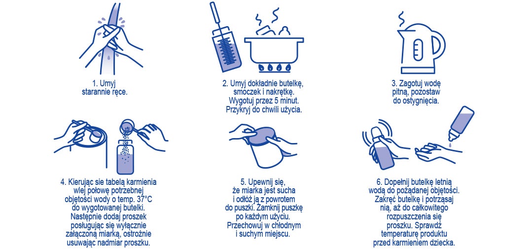 NAN® EXPERTPRO AR sposób przygotowania