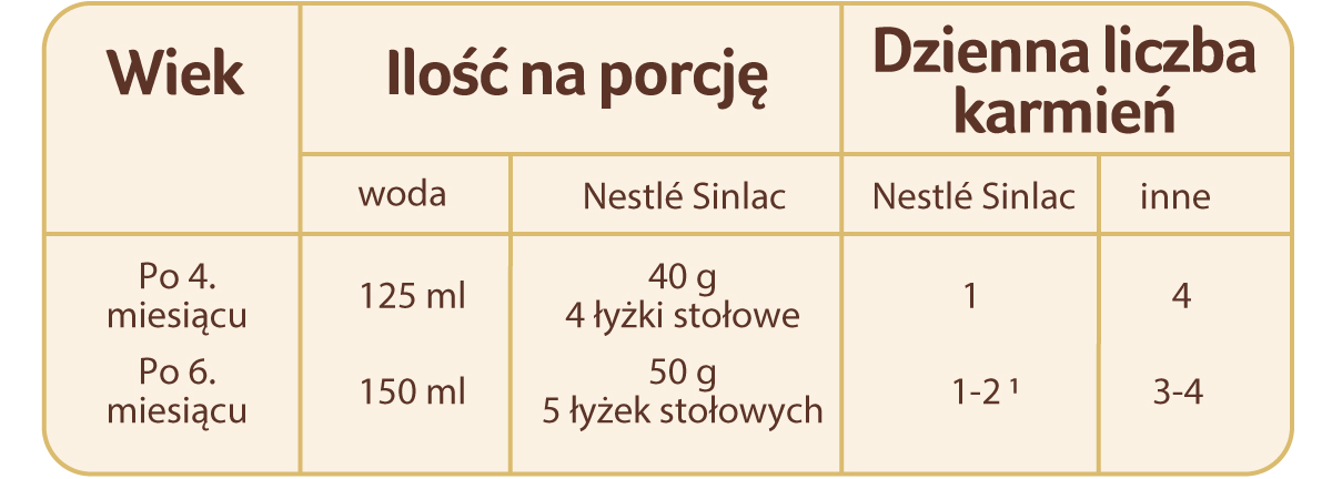 nestle sinlac portions