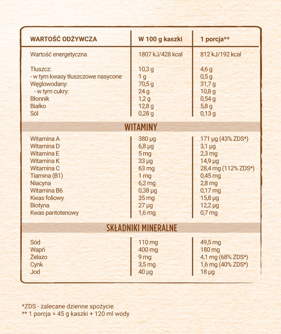 Nestlé Kaszka Dzień dobry mleczno- ryżowo-kukurydziana Jabłko-Banan-Morela tabela wartości odżywczych