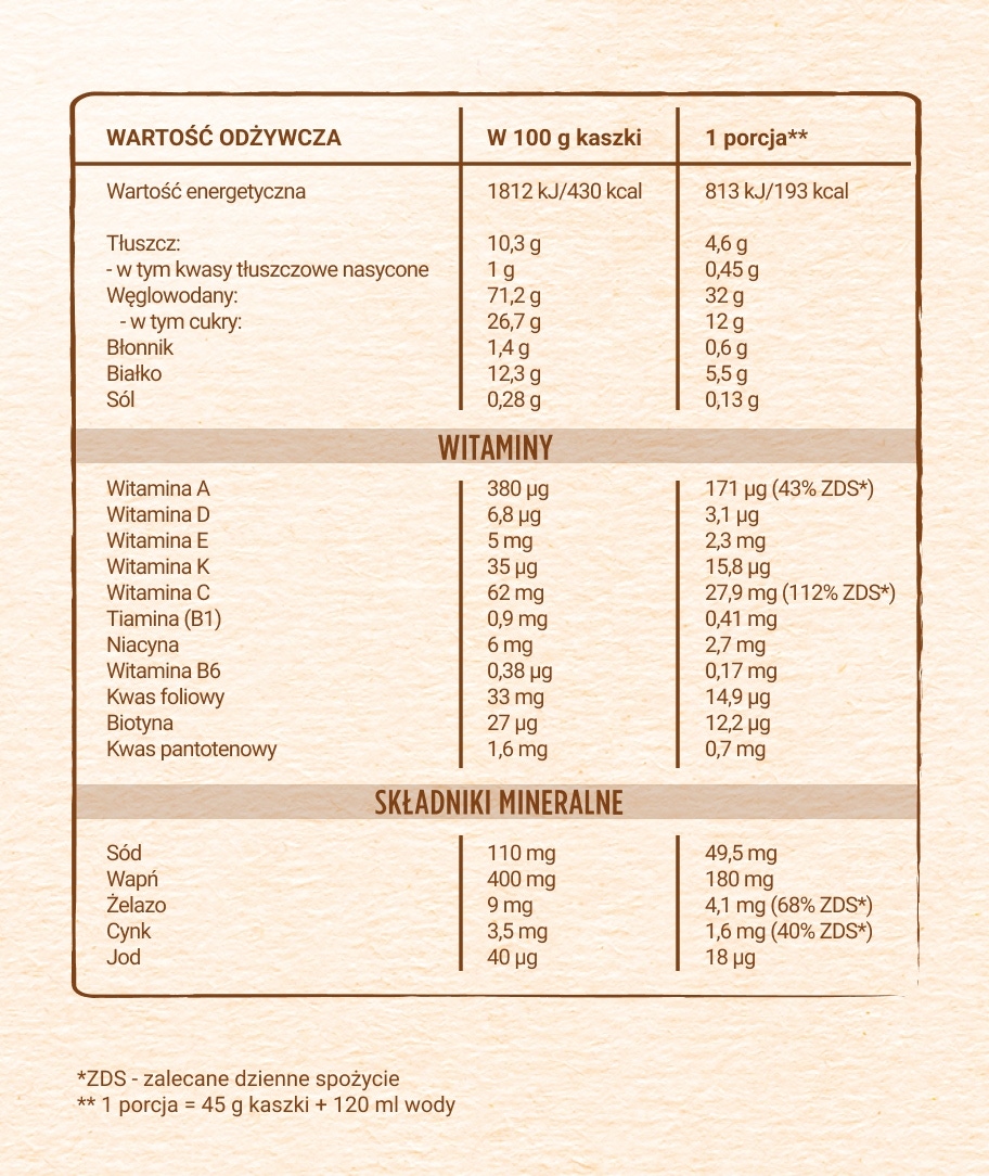 Nestlé Kaszka mleczno-ryżowa Banan tabela wartości odżywczych