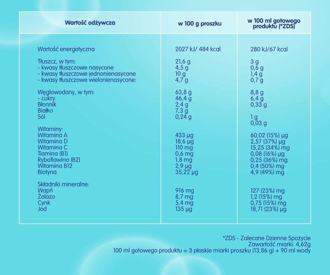 NAN OPTIPRO® 4 - Tabela wartosci