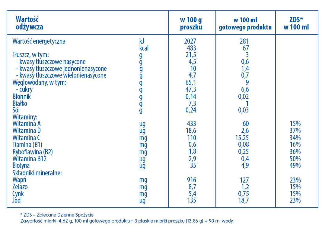 Wartości odżywcze NAN OPTIPRO Plus 3 HMO