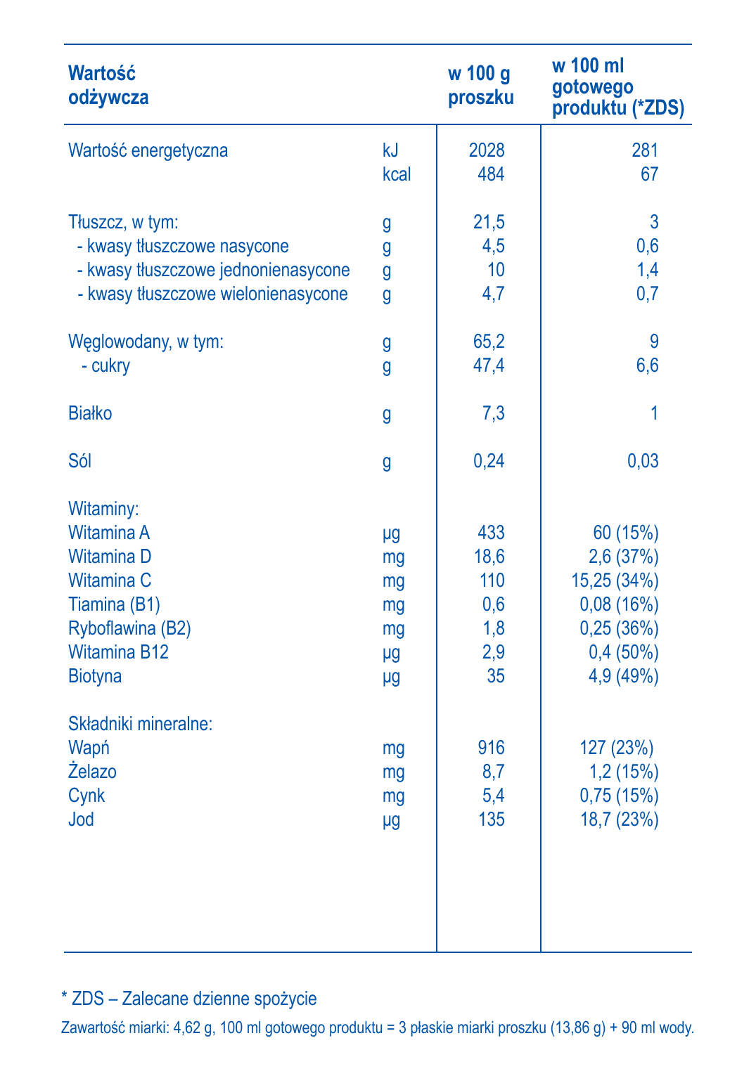 tabela_wartości_5