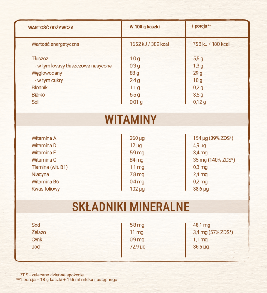 Nestlé Proste Zboża Kaszka ryżowo-kukurydziana - tabela wartości odżywczych