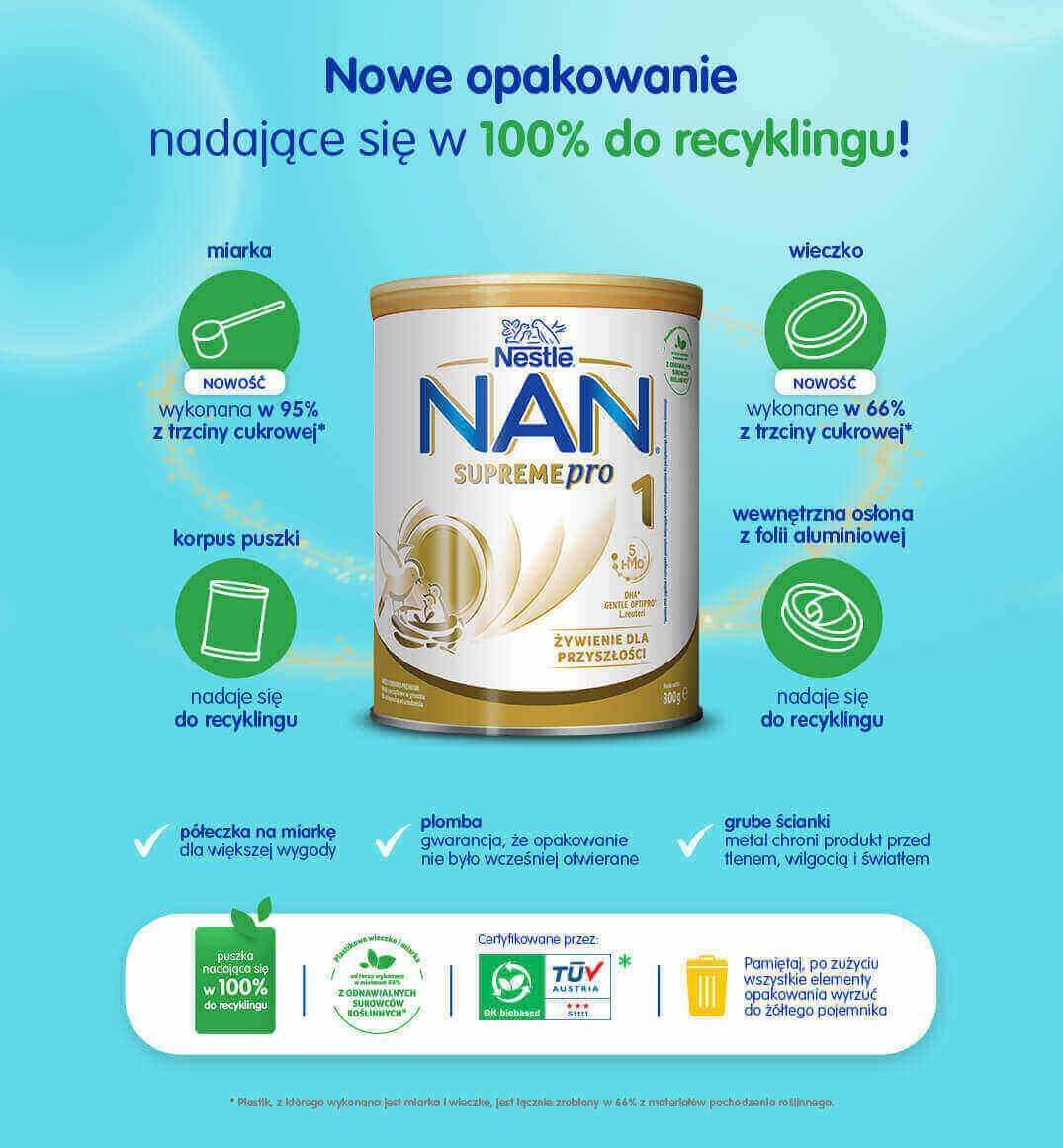 nowe opakowanie nan supremepro 1