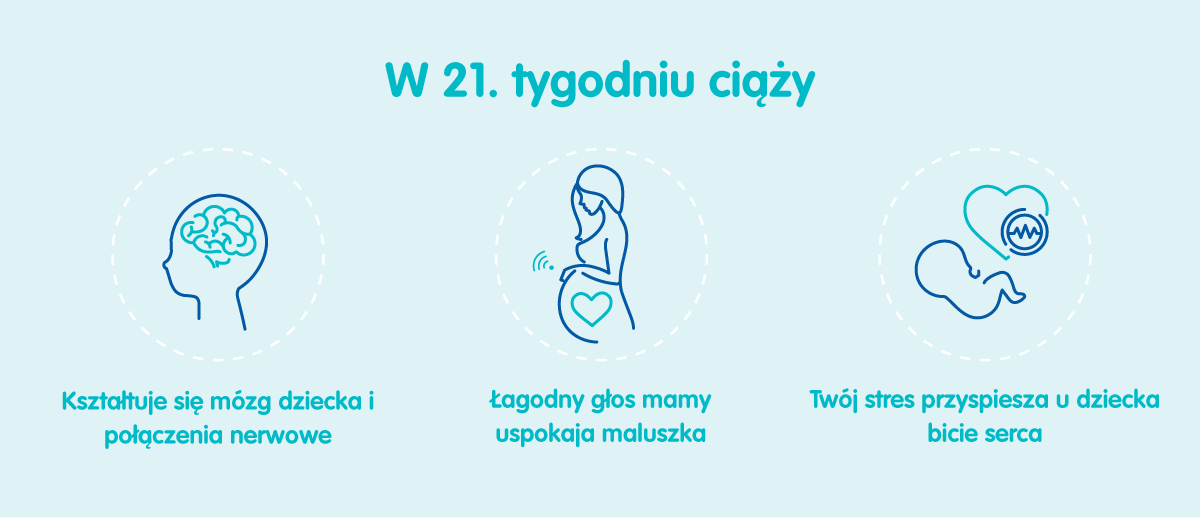 Płód w 21 tygodniu ciąży