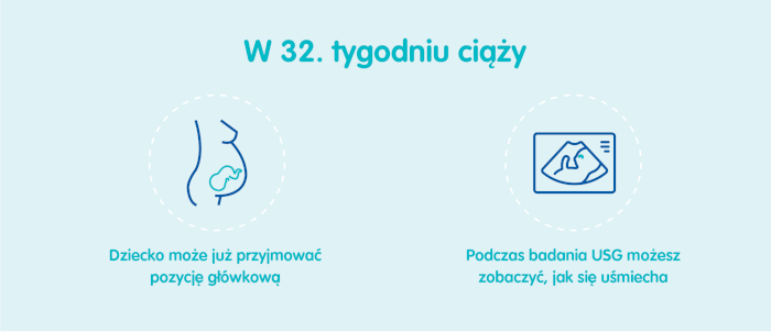 Płód w 32 tygodniu ciąży