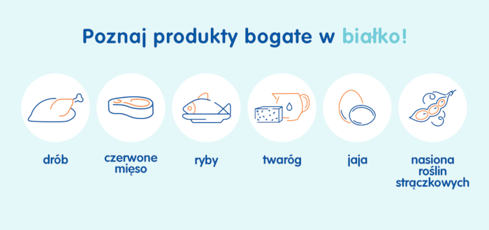 Produkty bogate w białko