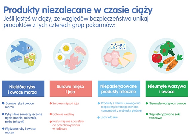 Dieta ciężarnej – czego unikać w ciąży