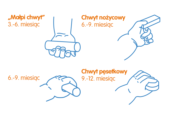 types of baby's grips