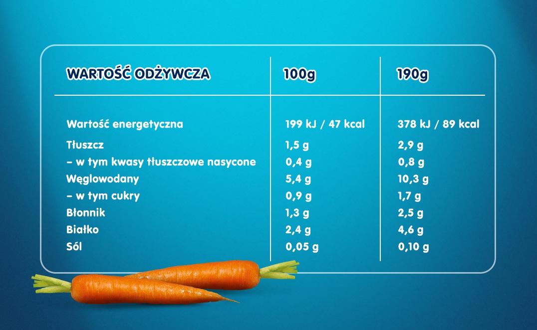 rosol_z_cielecinka_tabela