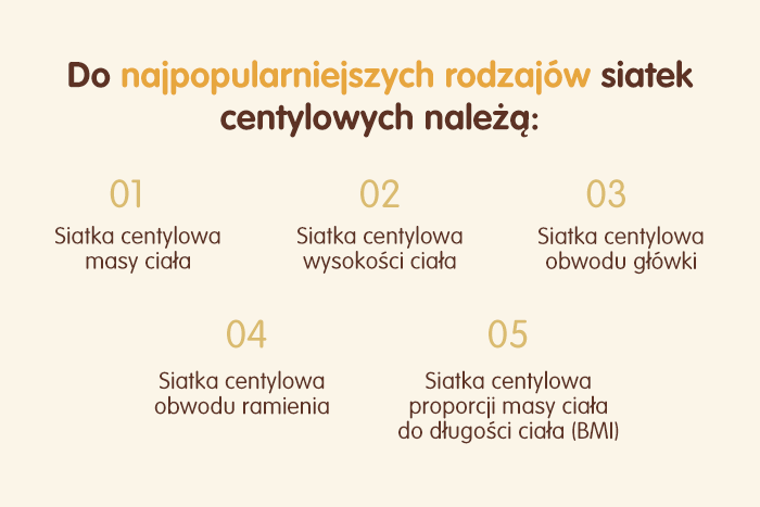 siatka_centylowa