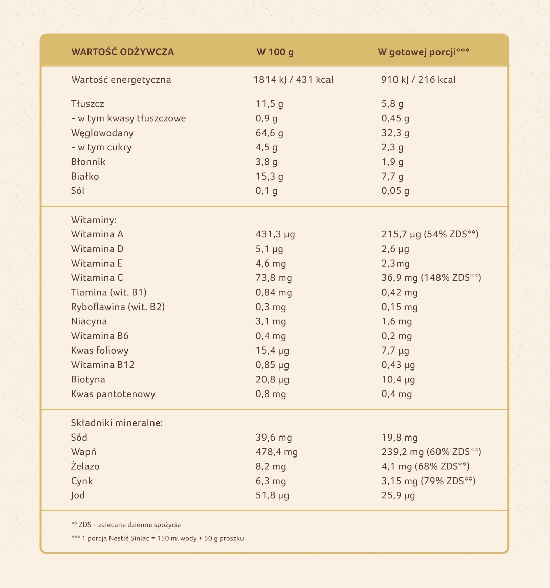 Nestlé Sinlac bez dodatku cukru - tabela wartości odżywczych