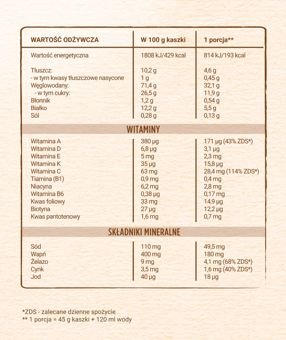 Tabela wartości odżywczych i składniki produktu