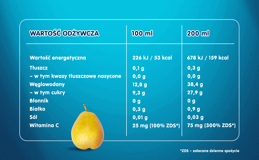 sok_gruszkowy-tabela