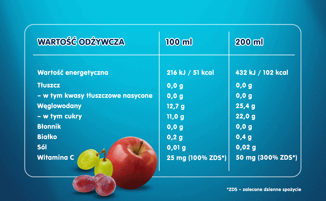 sok_z_jablek_i_winogron-tabela