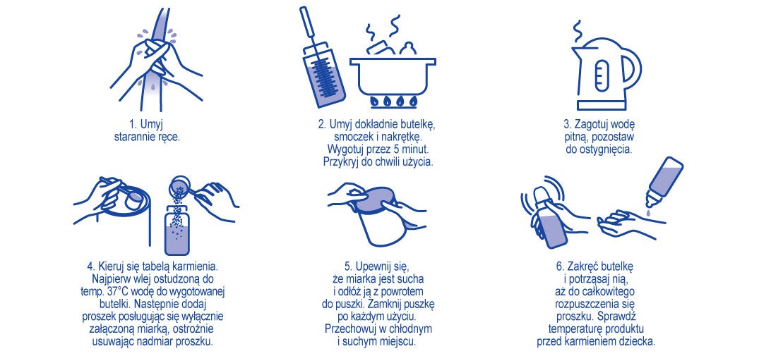 Sposób przygotowania NAN EXPERTPRO SENSITIVE
