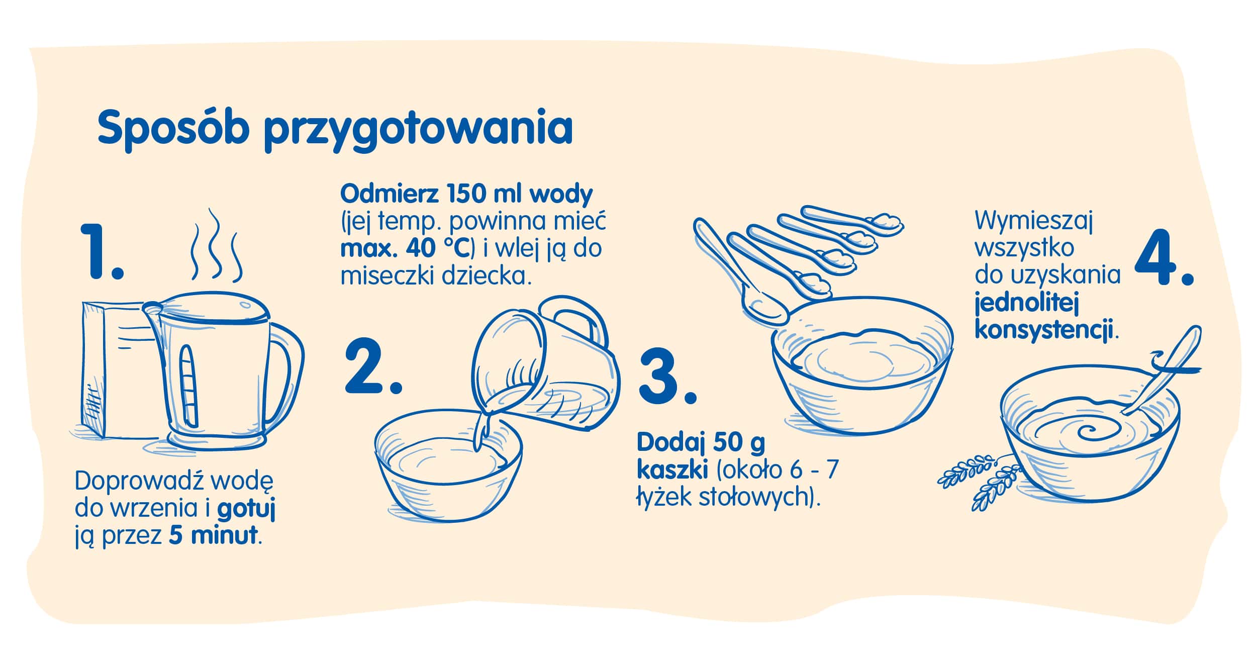 Sposób przygotowania kaszki 