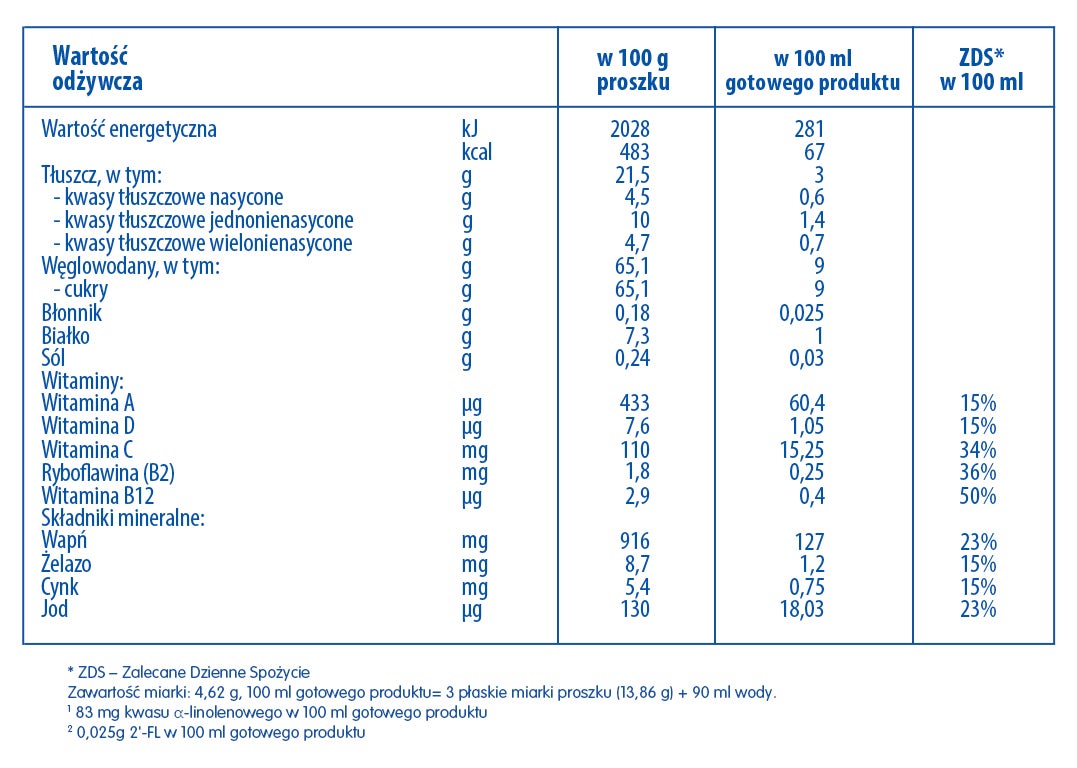 Wartości odżywcze NAN OPTIPRO Plus 3 HMO