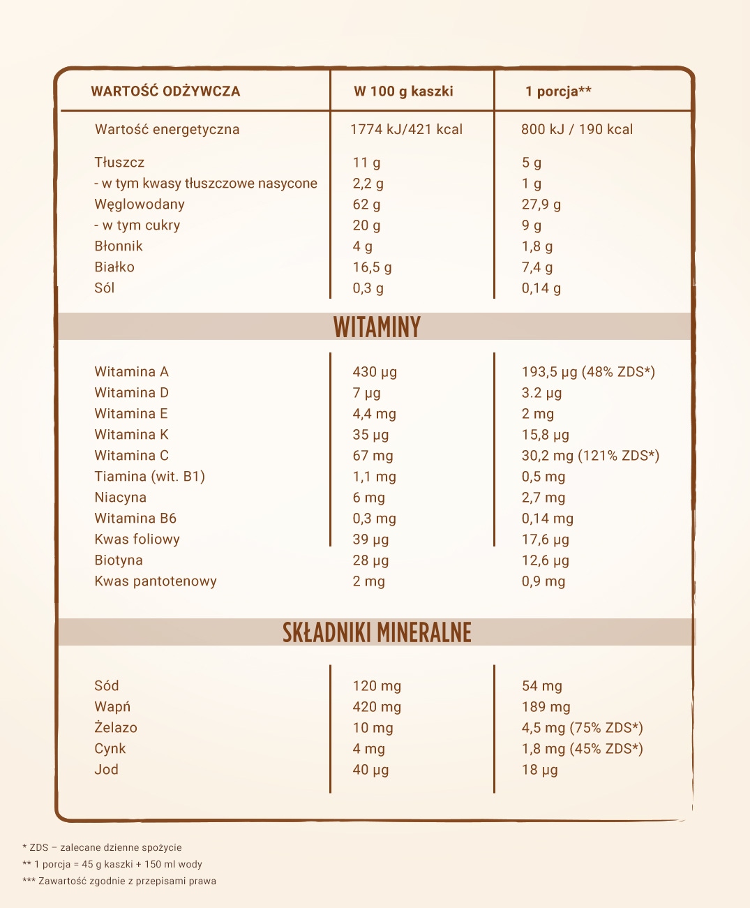 kaszka mleczna pszenno-owsiana Gruszka & Banan - tabela wartości odżywczych