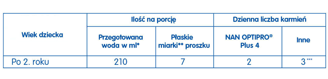tabela karmenia nan optipro® plus 4