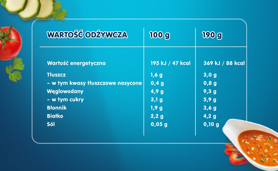 tabela gerber węgierski