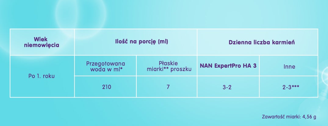 tabela-karmienia-maea