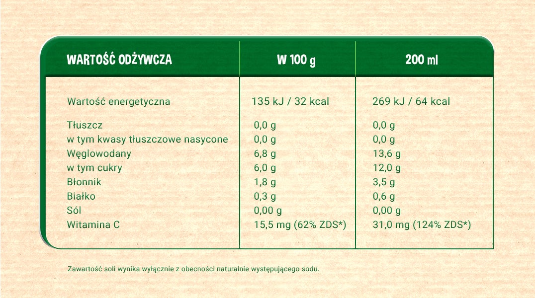 tabela nektar gerber organic gruszka banan